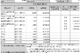 晋源专业催债公司的市场需求和前景分析